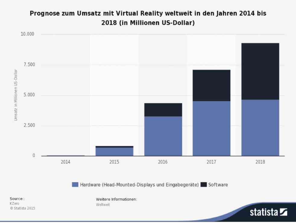 Statista1
