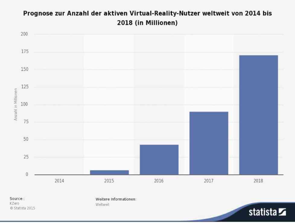 Statista2